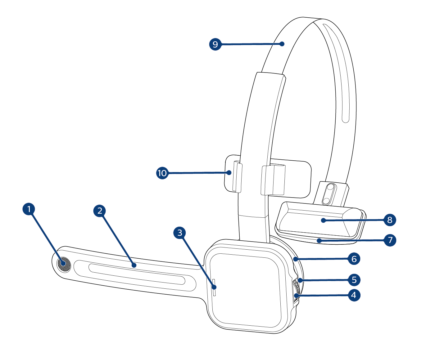 so_headset-overview.png